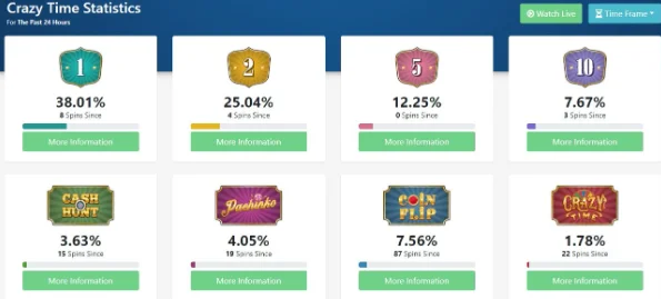 Crazy Time online tracker